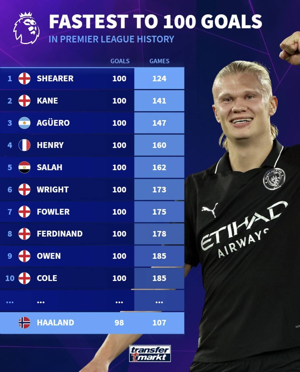 斯基拉：罗马正在计划和詹卢卡-曼奇尼续约至2029年