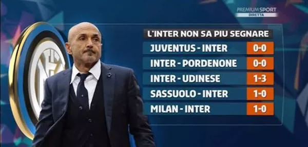 罗德里戈数据：2次射门打入1球，贡献5次关键传球